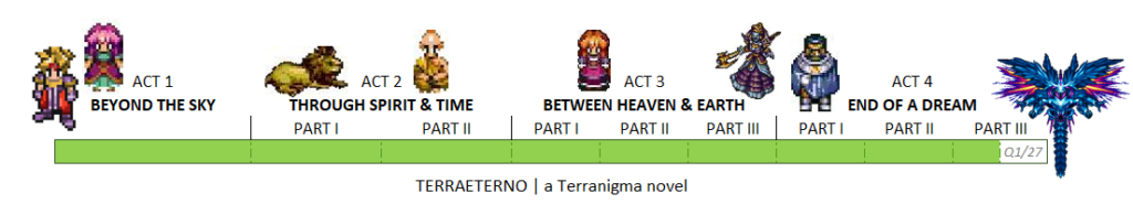 Terraeterno Status March 2026
